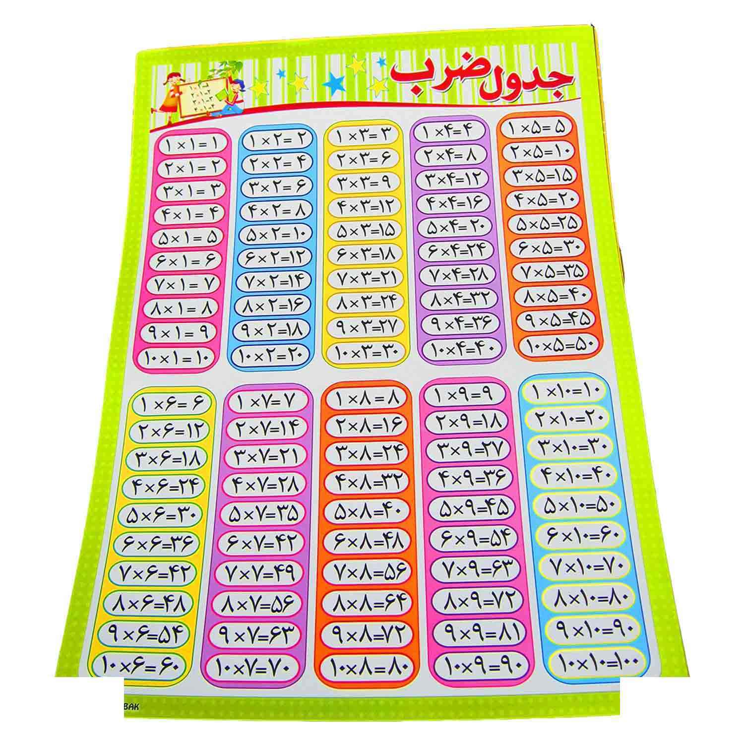 آموزش ضرب 3550
